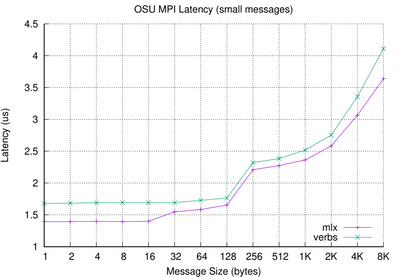 osu_latency-small-impi.PNG