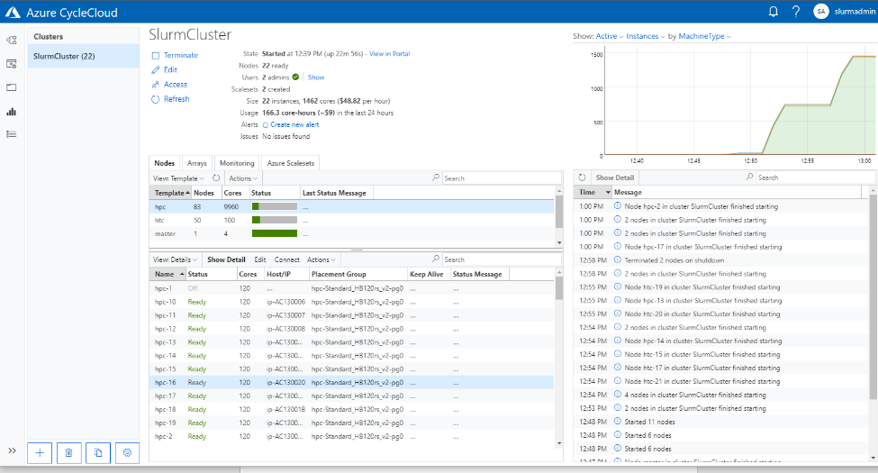 Azure CycleCloud running a Slurm cluster