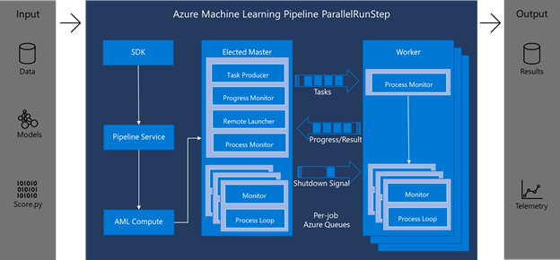 Batch Inference in Azure Machine Learning - Microsoft Tech Community