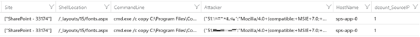 Attacker IP and user agent for follow-on queries.
