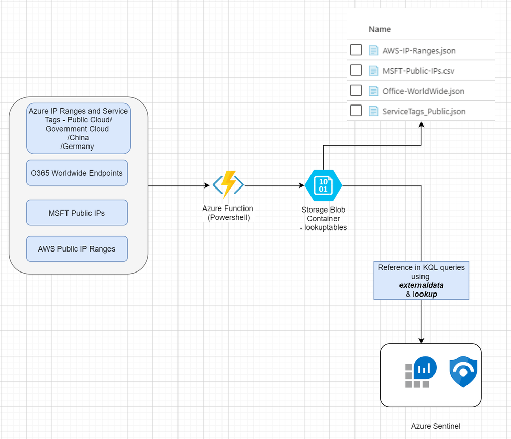 function-architecture-01.png