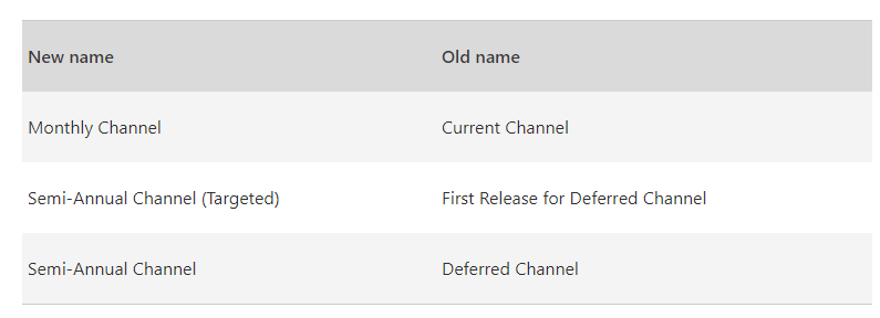 Office 365 ProPlus updated channel names.png
