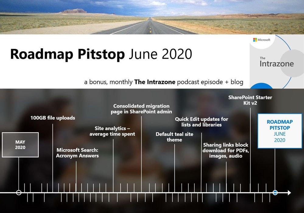 The Intrazone Roadmap Pitstop - June 2020 graphic showing some of the highlighted features released in June 2020.