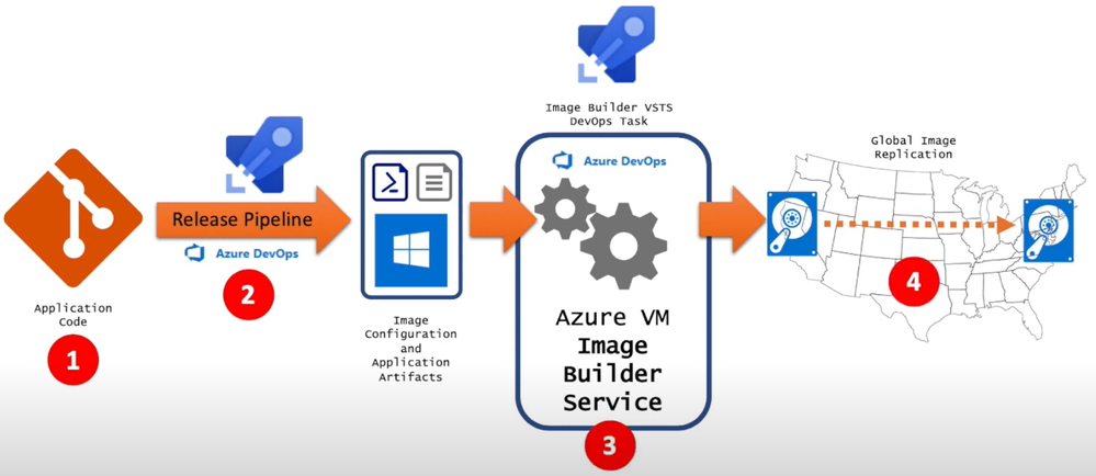 Building a Windows 10 Enterprise Multi Session Master Image with the Azure  Image Builder DevOps Task - Microsoft Community Hub