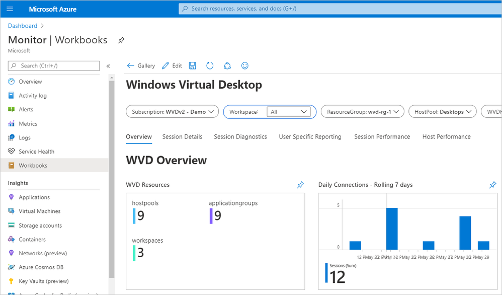 Screenshot of the Windows Virtual Desktop dashboard with workbook insights