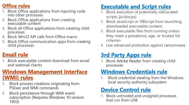 ASR Categories