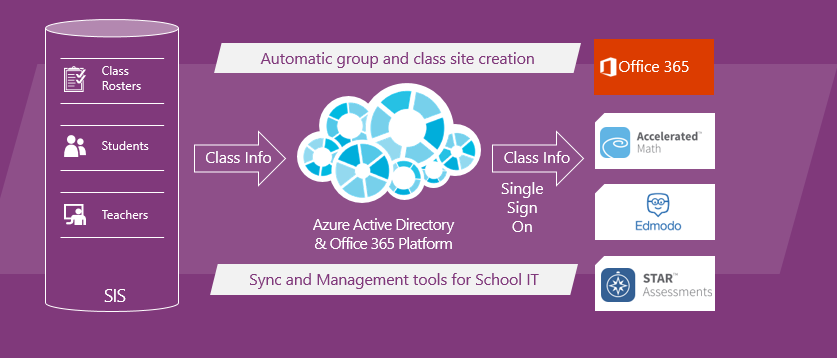Microsoft-Classroom-and-School-Data-Sync-2
