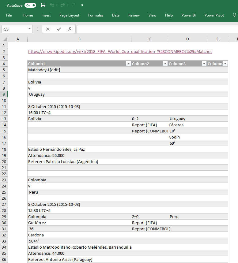 Messy/Source Data