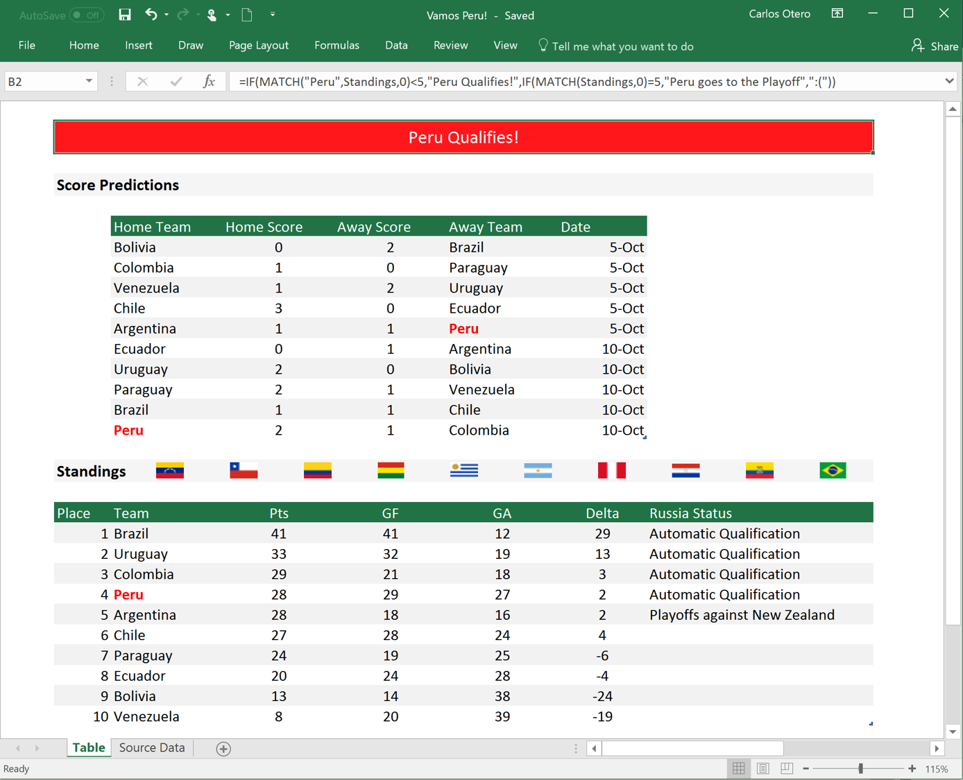 Football result