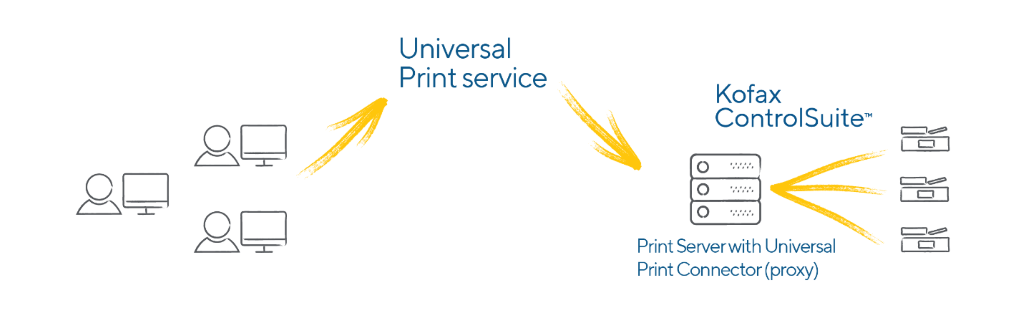 A new era of print and capture with Universal Print and Kofax ControlSuite  - Microsoft Community Hub
