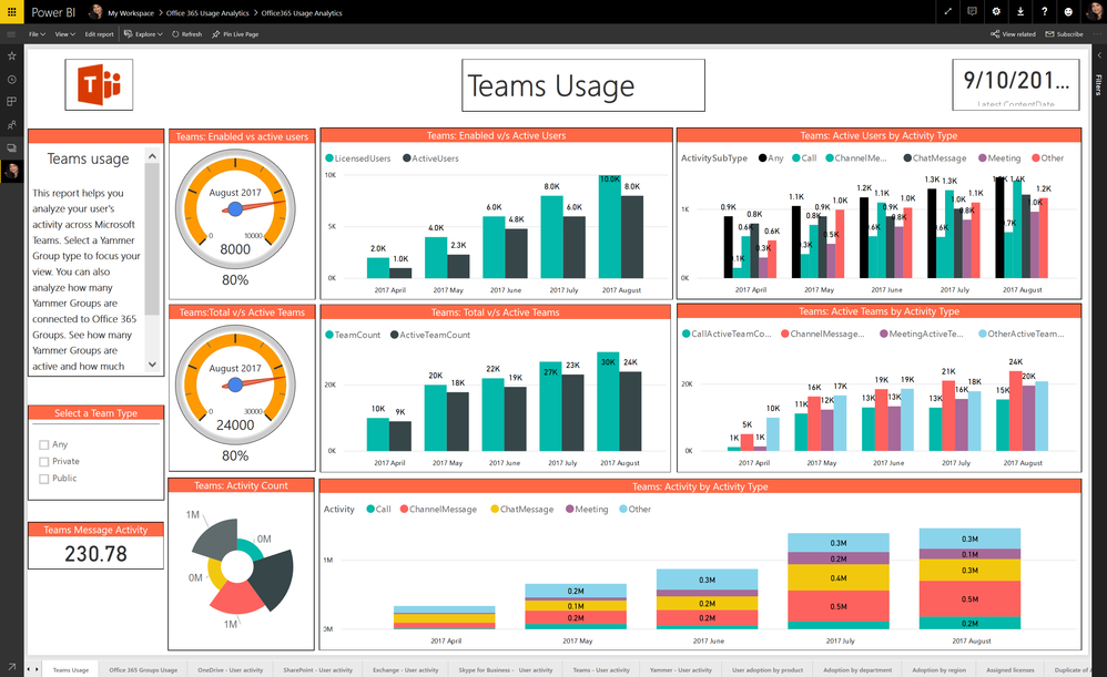Analyze usage of Microsoft Teams with Office 365 Usage Analytics
