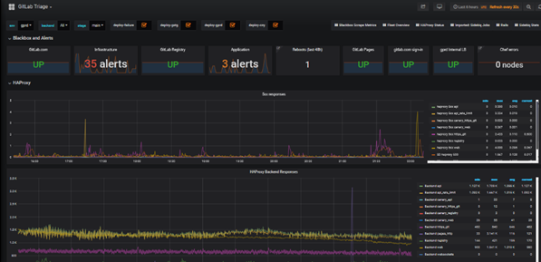 Grafana with Azure Database for MariaDB