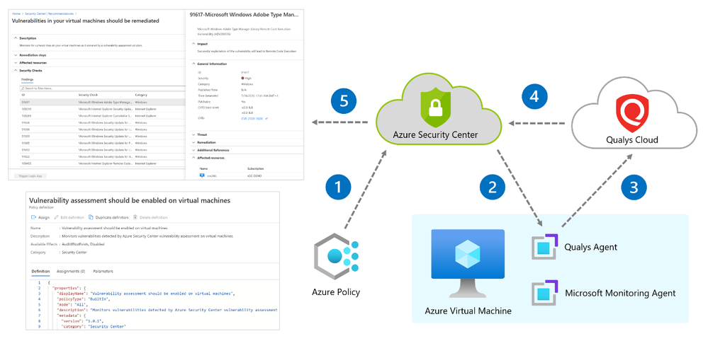 Built-in vulnerability assessment for VMs in Microsoft Defender for Cloud -  Microsoft Community Hub