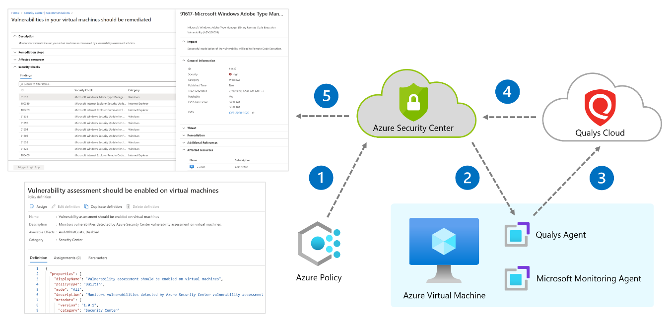 Built-in vulnerability assessment for VMs in Microsoft Defender for Cloud -  Microsoft Tech Community