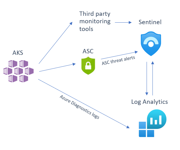 AKS diagram.PNG