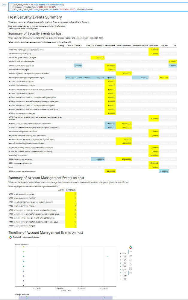 Partial output from WinEventSummary notebooklet