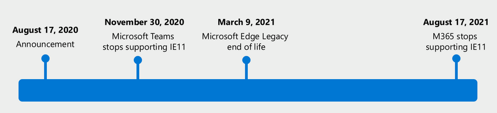 M365_Edge_ProductTeams_IE11_retire_support_end_of_life.png
