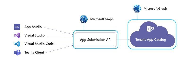 Invio app API.jpg