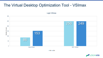 Login_VSI_Blog_MSFT_Optimizer_Image_4.png