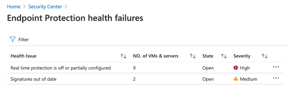 Figure 2 - Remediate endpoint protection health issues
