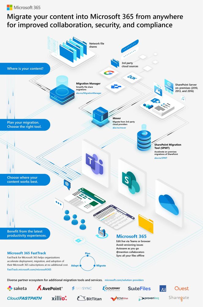 file migration to sharepoint