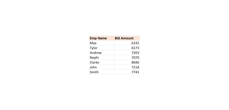 EmpName with top 3 bids.png