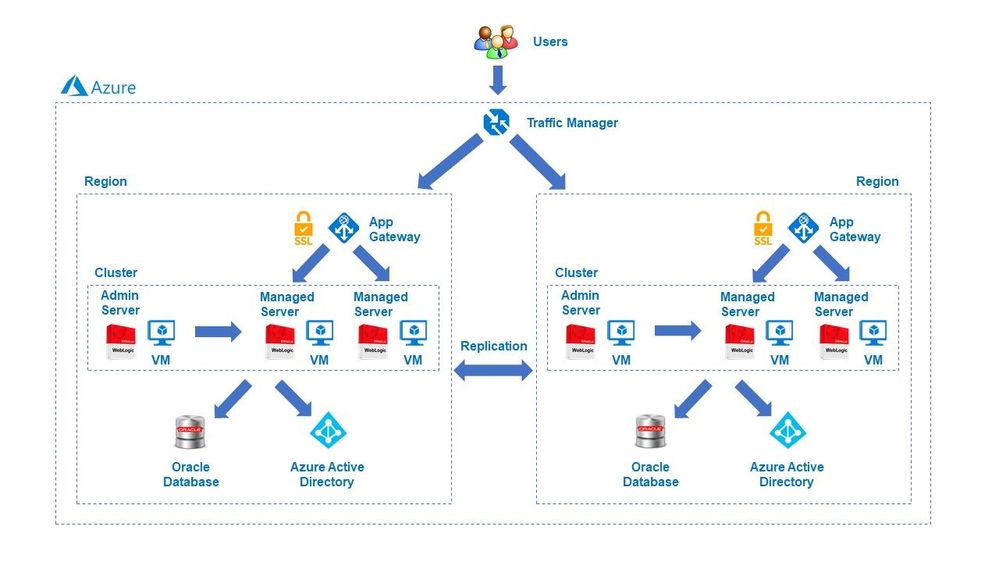 weblogic_architecture_vms_2.jpg