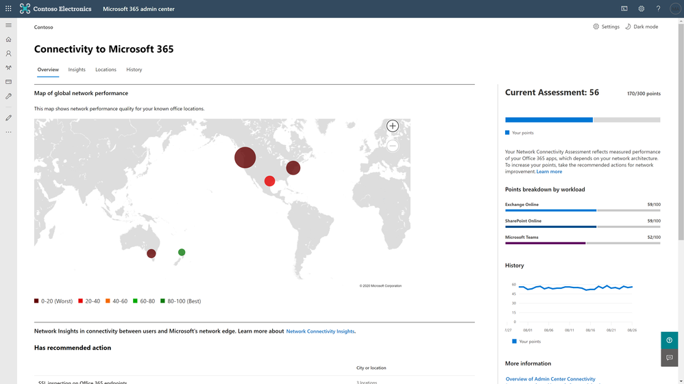 Figure. Microsoft 365 network insights showing global network performance