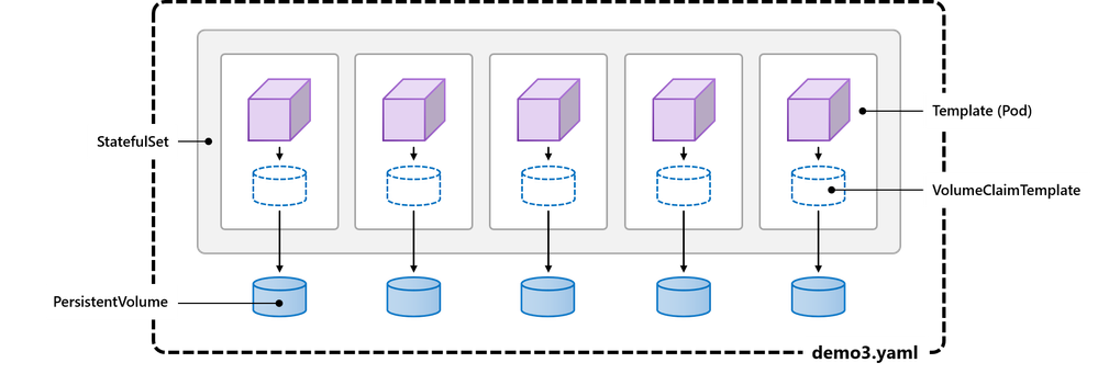 demo3-yaml.png