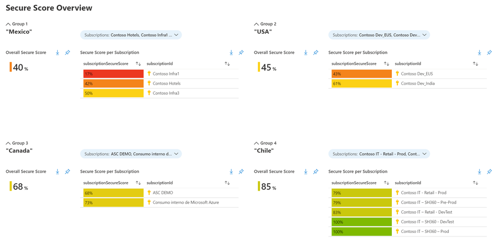 Figure 1: workbook visualization