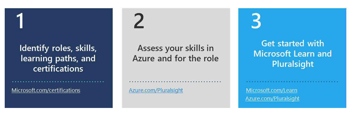 Build your Azure skills with Microsoft Learn and Pluralsight - Microsoft  Community Hub