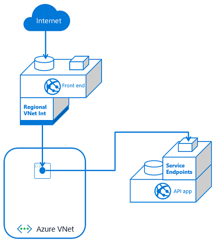 one-fe-one-service-endpoint.png