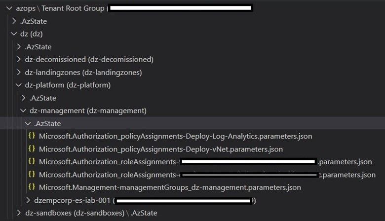 Figure 1: Azure configuration hierarchy stored in a Git repository.