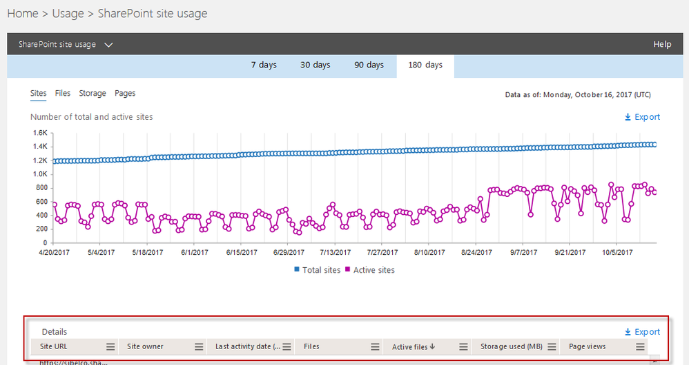 SP Site Usage - Admin Center.png