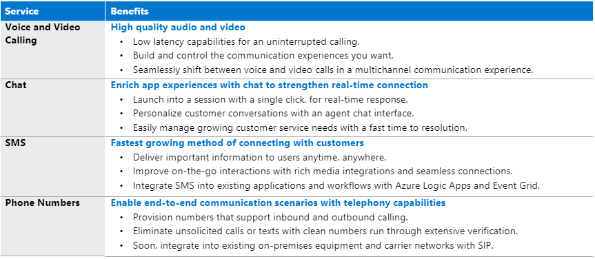 AzureCommunicationServices.png