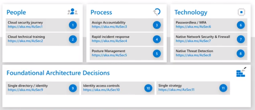 Recommendations for security incident response - Microsoft Azure
