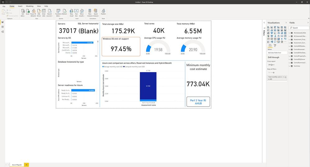 Sample Output from Assessment Utility PowerBI