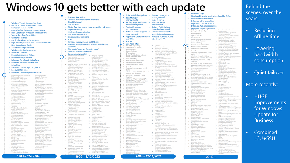 Windows 10 improvements and innovations: version 1903 to version 20H2