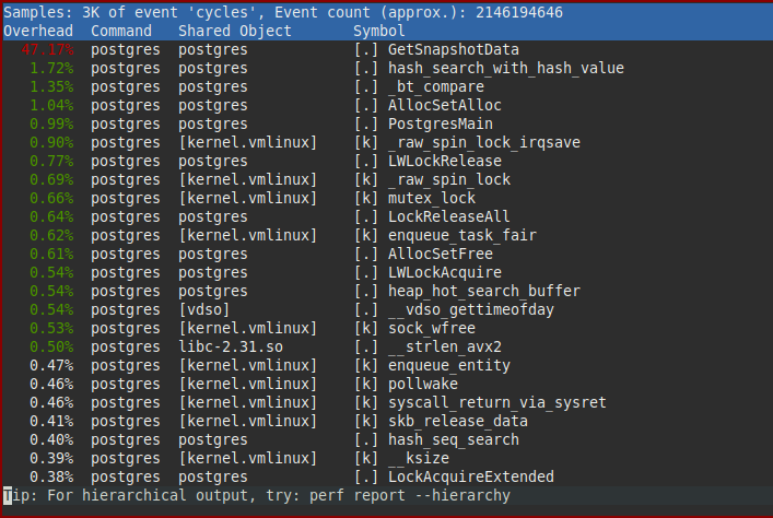 Profile of one active connection running read-only pgbench concurrently with 5000 idle connections, bottleneck is clearly in `GetSnapshotData()`