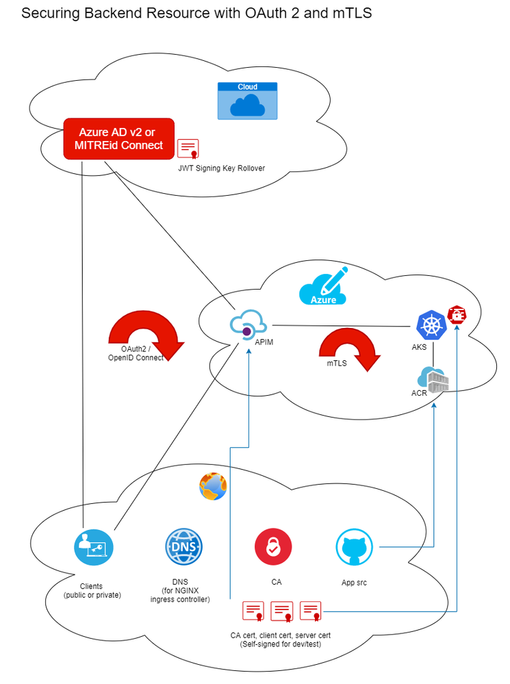 security_oauth2.drawio.png