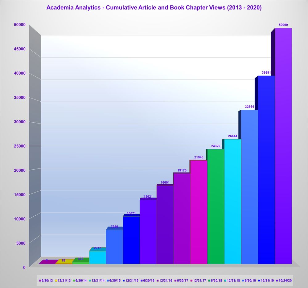 Academia Analytics.jpg
