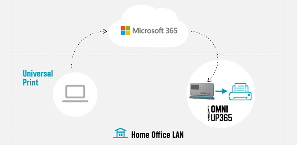Printing while "working from home" is essential Microsoft Community Hub
