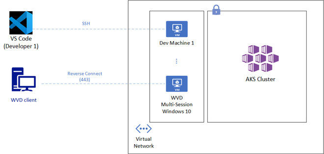 blog-secure-development.png