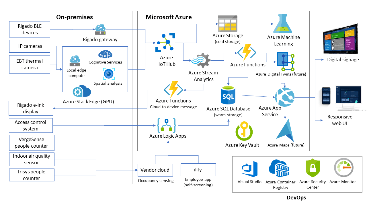 Serverless Streaming At Scale with Azure SQL - Microsoft Community Hub