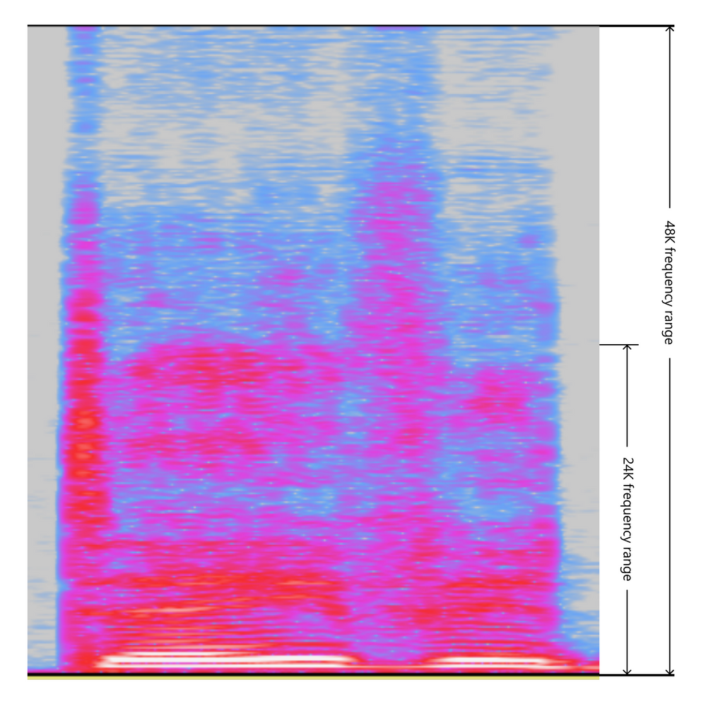 24khz vs. 48khz: different frequency range