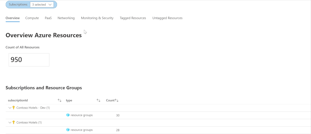 Azure Inventory with Azure Resource Graph.gif
