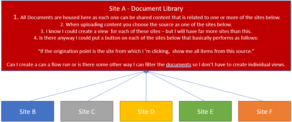 Document Library Filtering.png