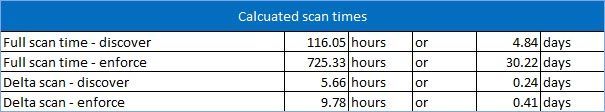 Figure 9: Reviewing estimates.