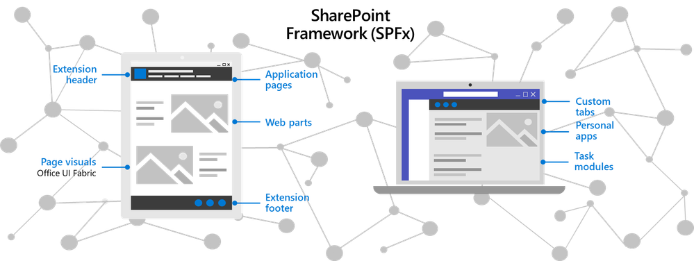 SharePoint Framework.png