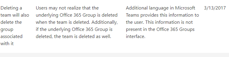 Known issues for Microsoft Teams.png